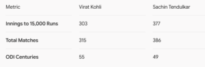 virat kohli centuries